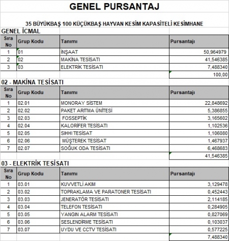 kesimhane projesi hibe
