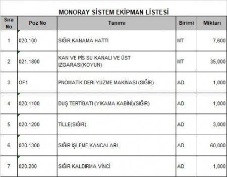 kesimhane projesi hibe