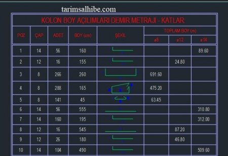 Tıbbı Aromatik Bitkiler projesi