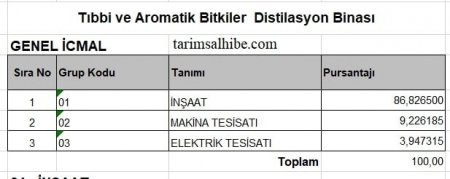 Tıbbı Aromatik Bitkiler projesi
