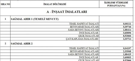500 (480) Adet Büyükbaş Sağmal Tesisi Projesi - Görsel 3